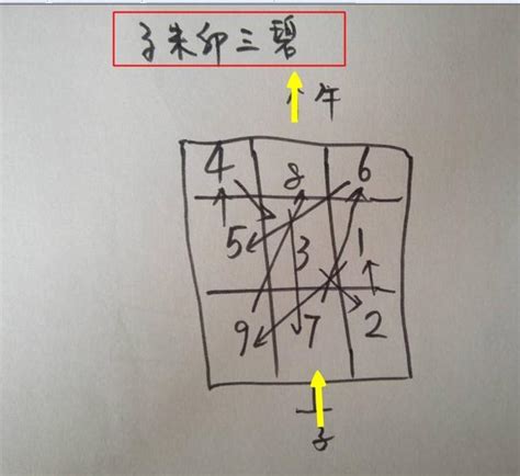 挨星訣|惟有挨星最為貴，泄漏天機密 大玄空風水挨星真訣公佈 道先生